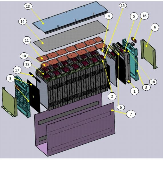 Scalable Modules by pouch cells