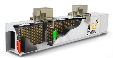 AFC Automatic Frequency Control and High voltage Solar storage